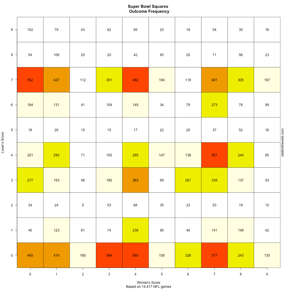 SuperBowlSquares2013