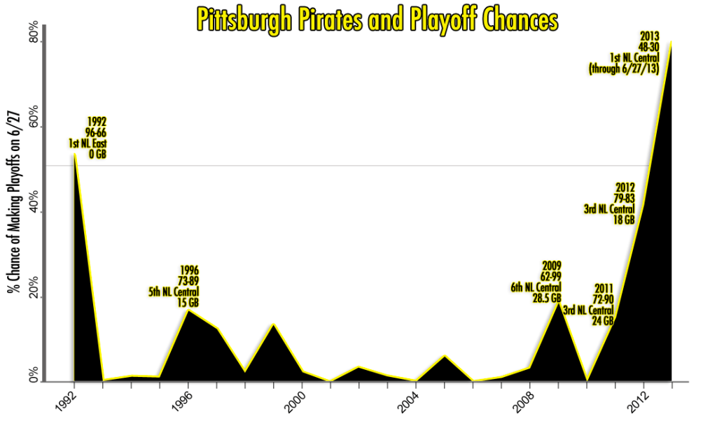 Pirates