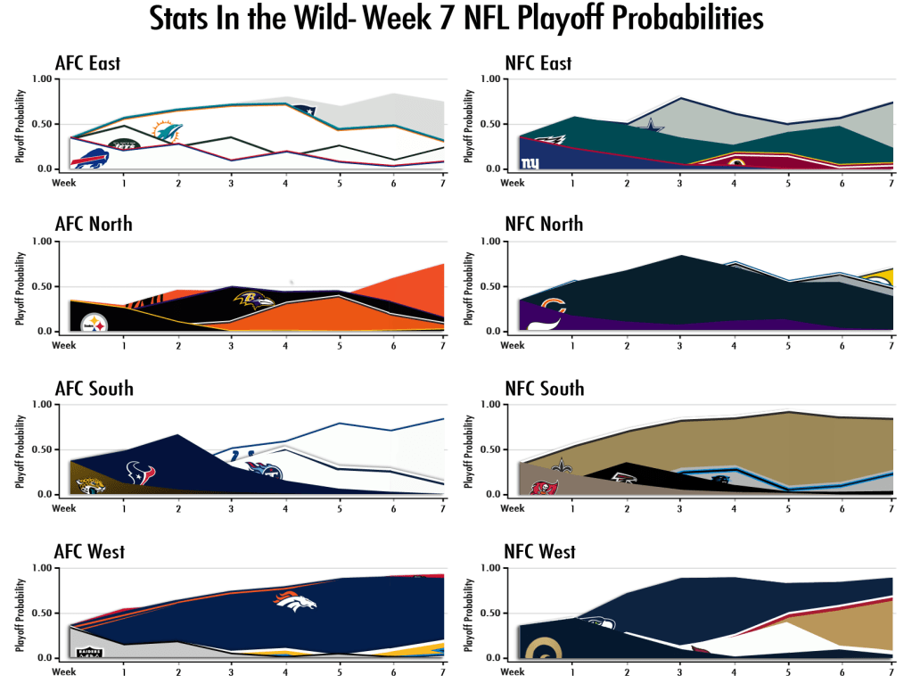 2013-Week-7-Playoff-Probs