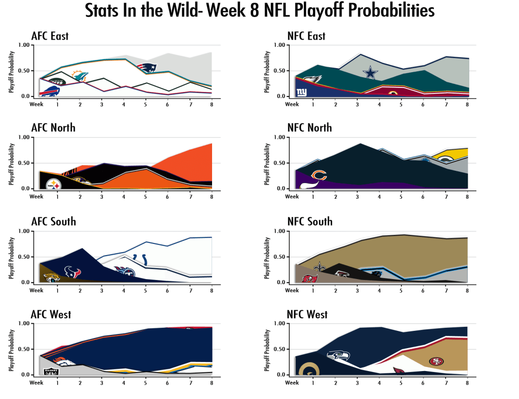 2013-Week-8-Playoff-Probs