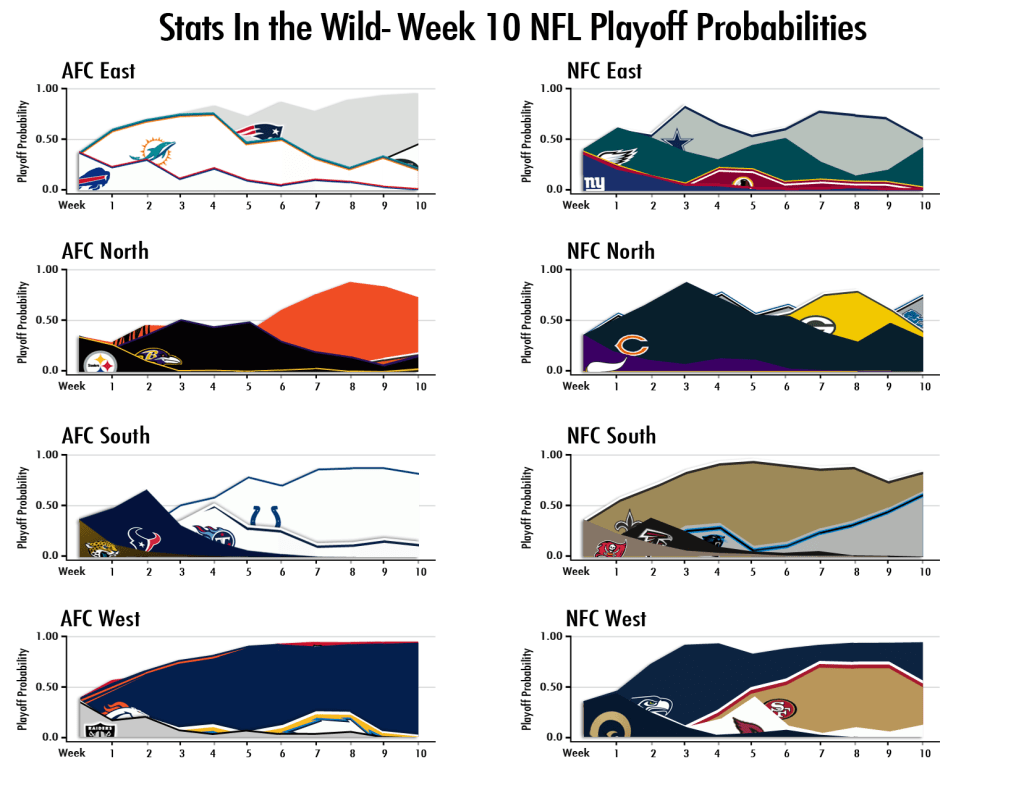 2013-Week-10-Playoff-Probs