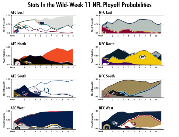 2013-Week-11-Playoff-Probs