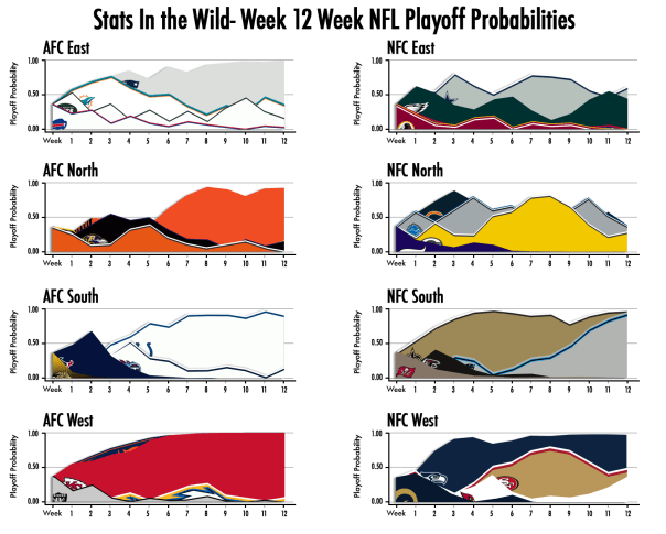 Week-12-Playoff-Probability