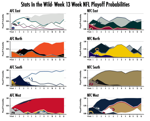 2013-Week-13-Playoff-Probs