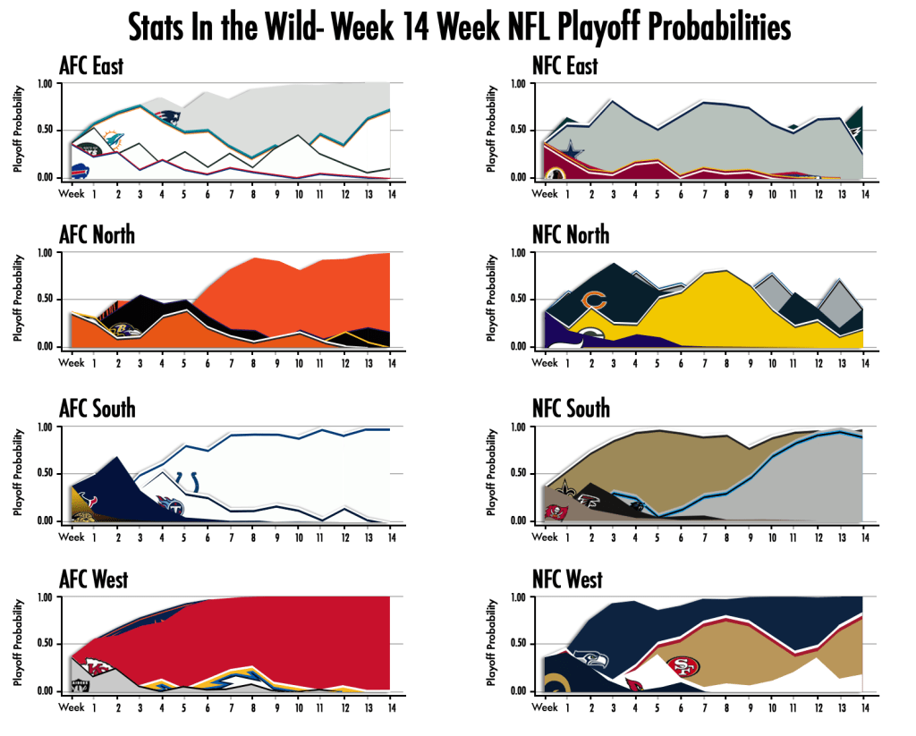 2013-Week-14-Playoff-Probs