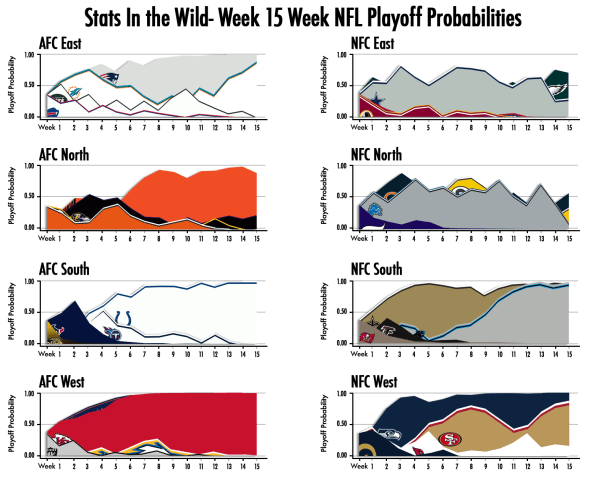2013-Week-15-Playoff-Probs