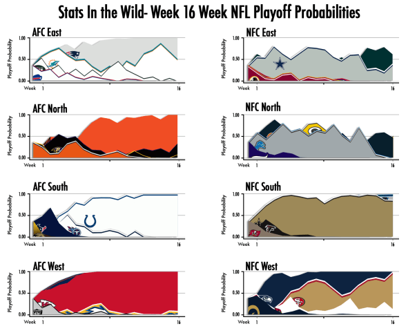 Week-16-Playoff-Probs