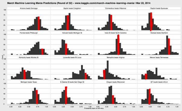 kaggle_round_of_32_red