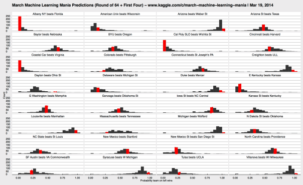 kaggle_round_of_64_COL