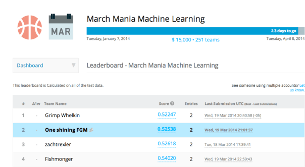 Screen Shot 2014-04-06 at 11.54.00 AM