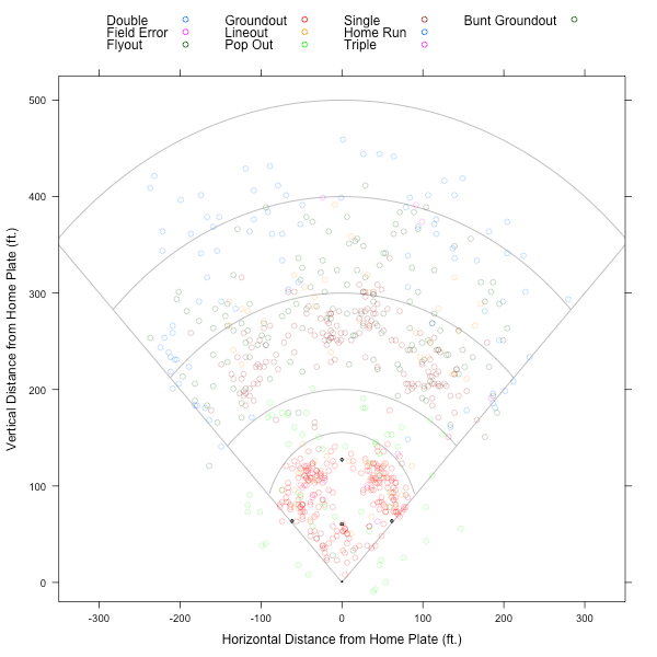 plot_example