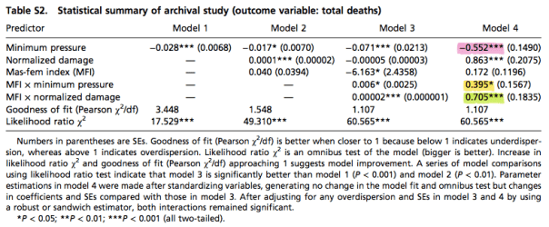 HurricaneStudyKeyTableWithHighlights