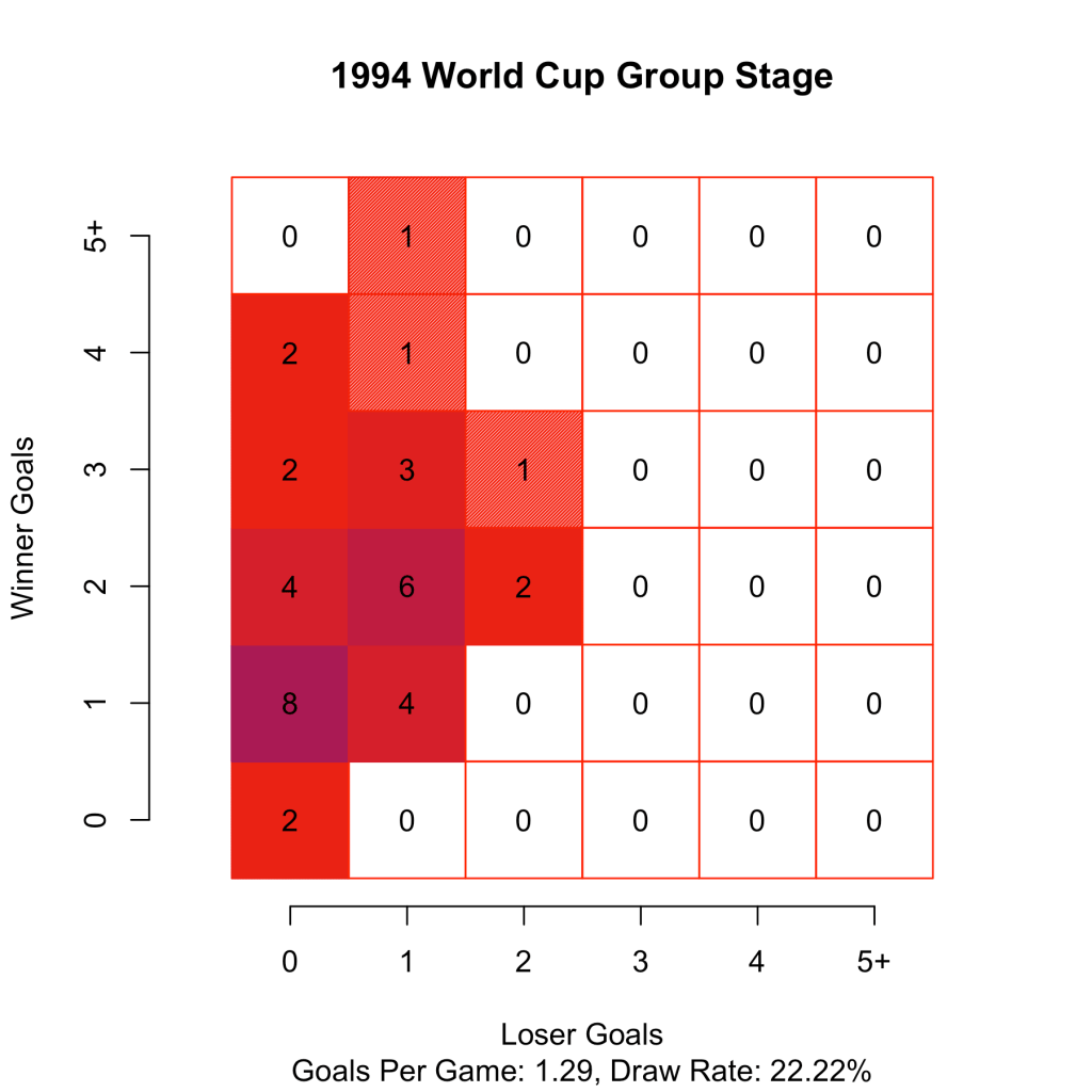 WorldCup1994