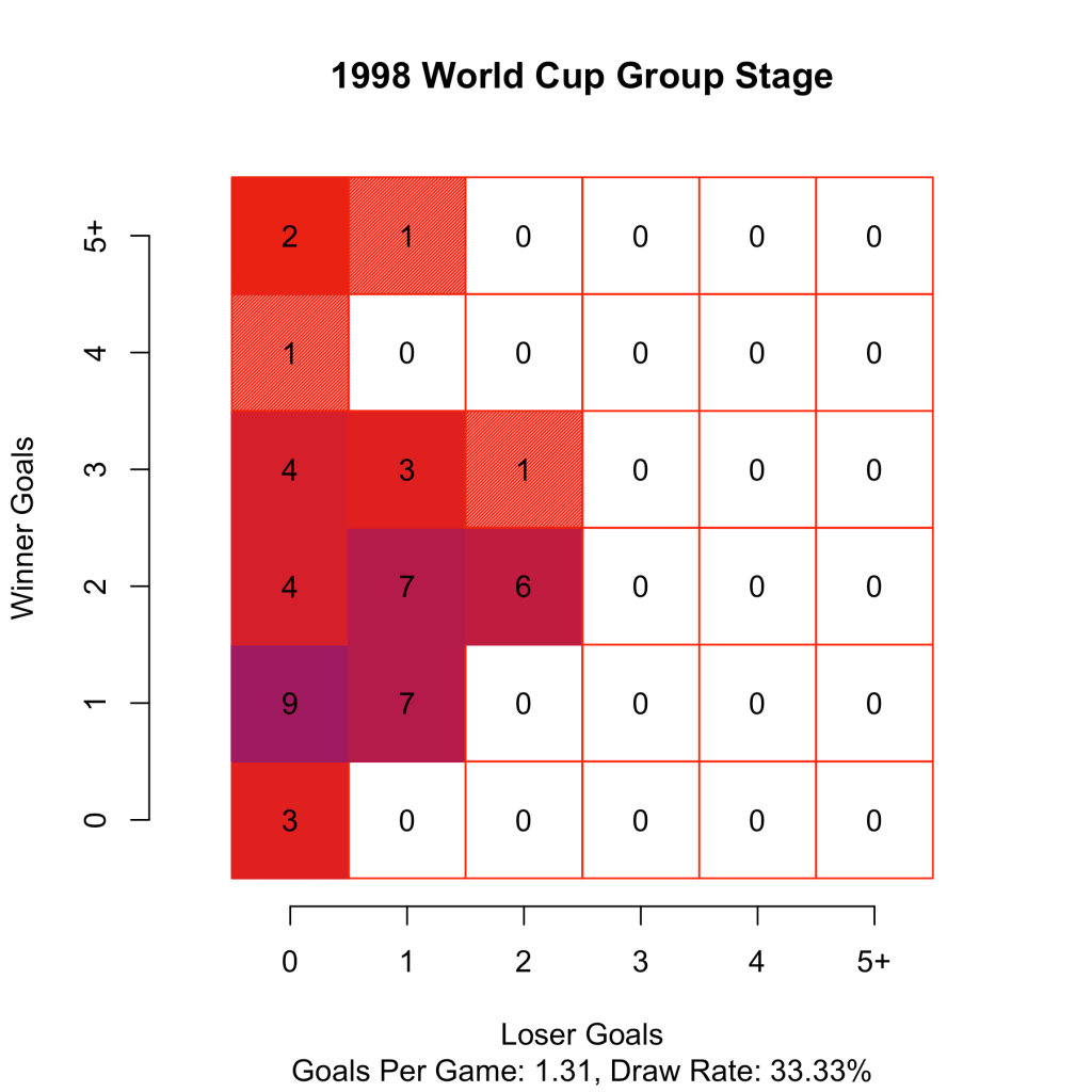 WorldCup1998
