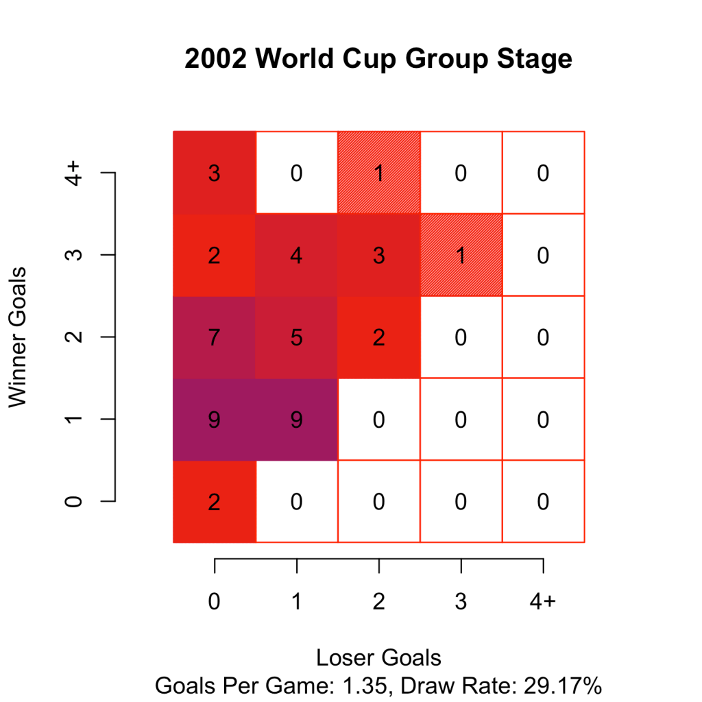 WorldCup2002