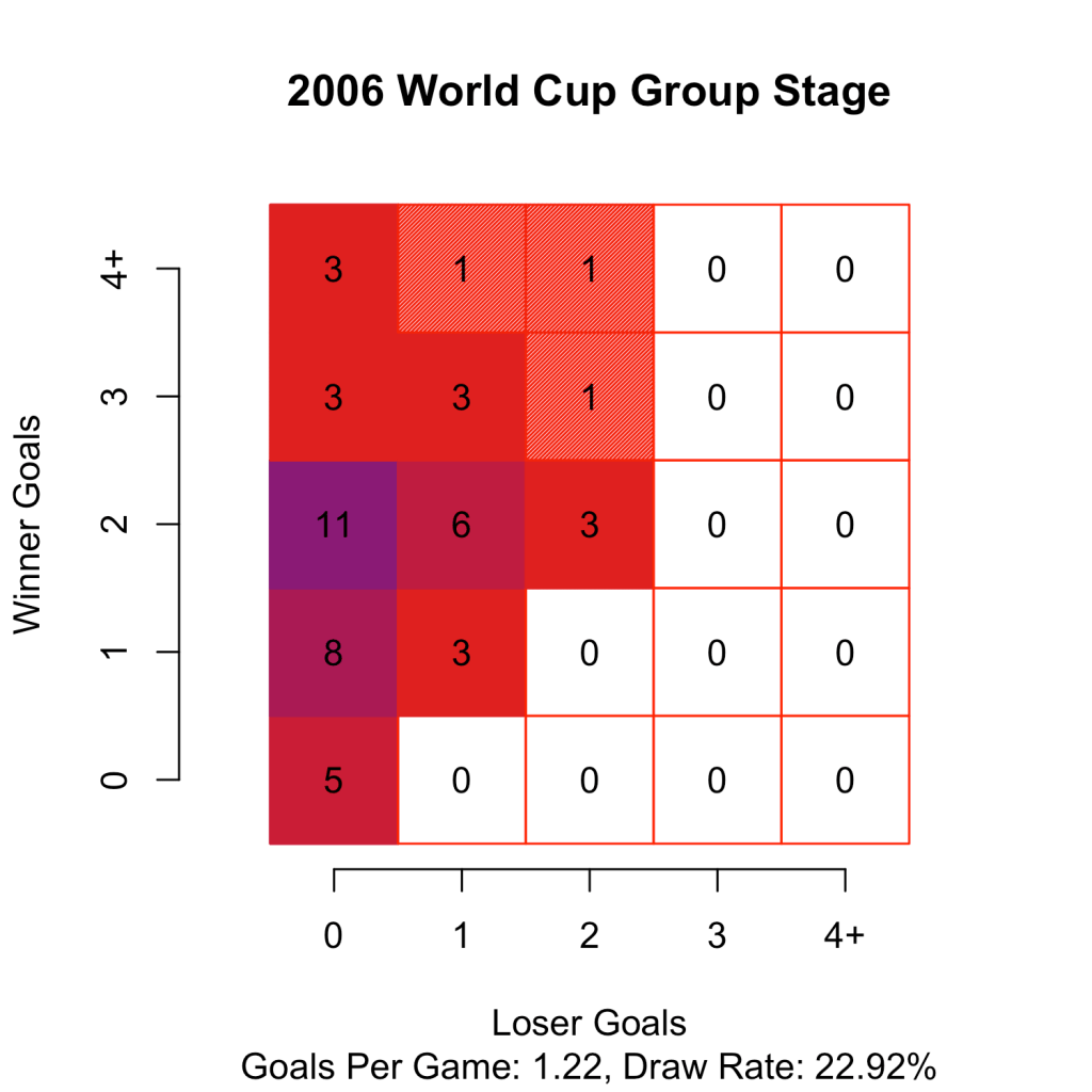 WorldCup2006
