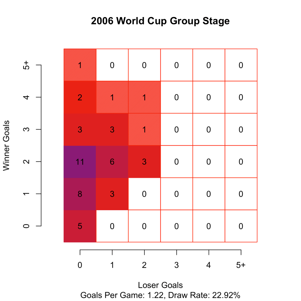 WorldCup2006