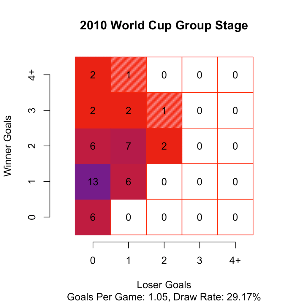 WorldCup2010