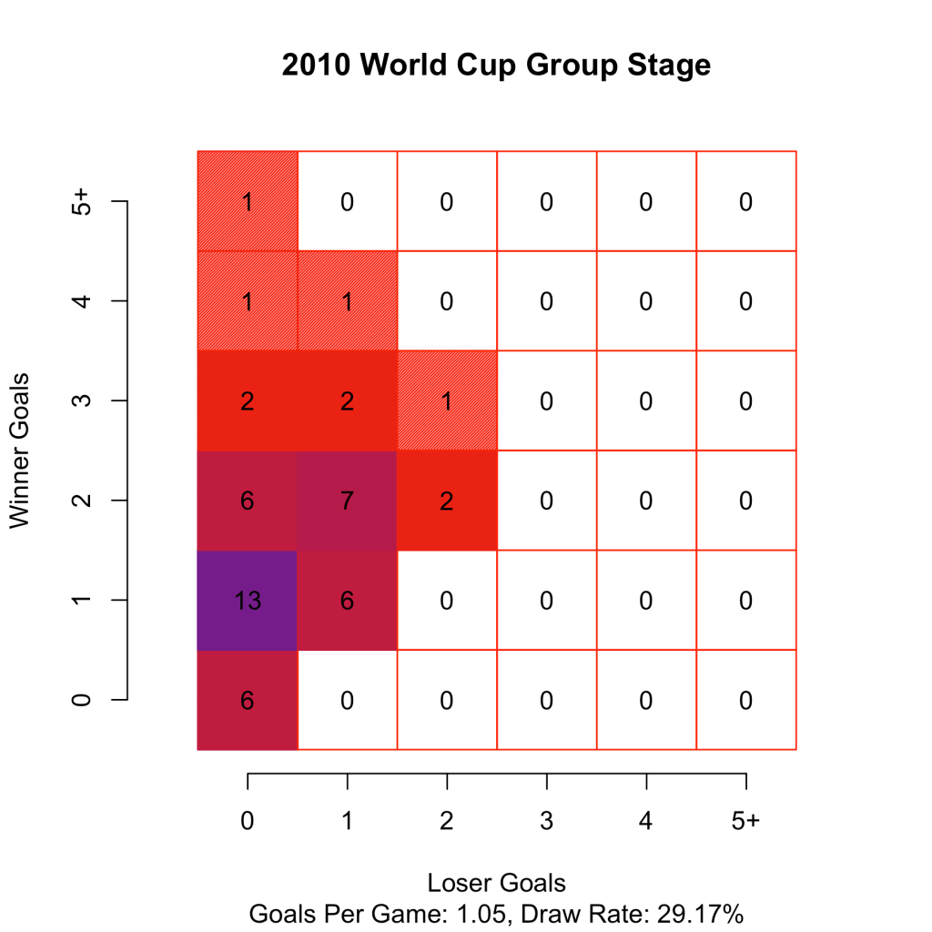 WorldCup2010