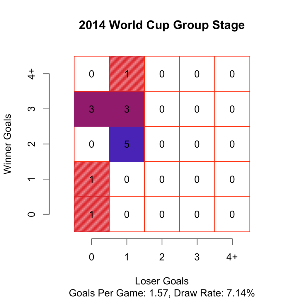 WorldCup2014