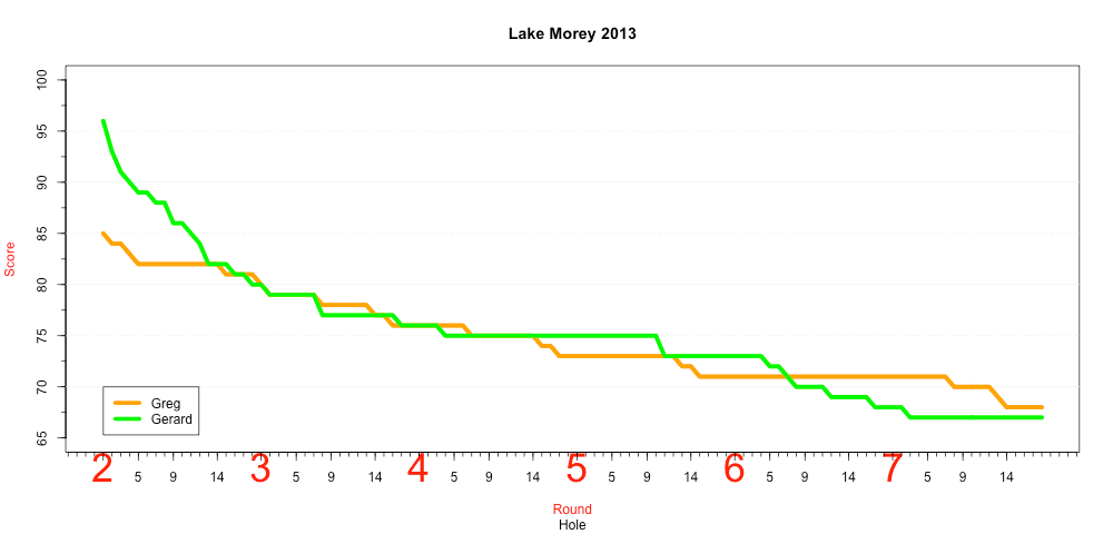 LakeMorey