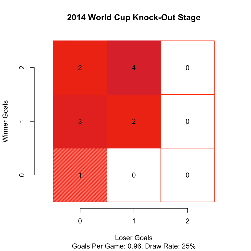 WorldCup2014