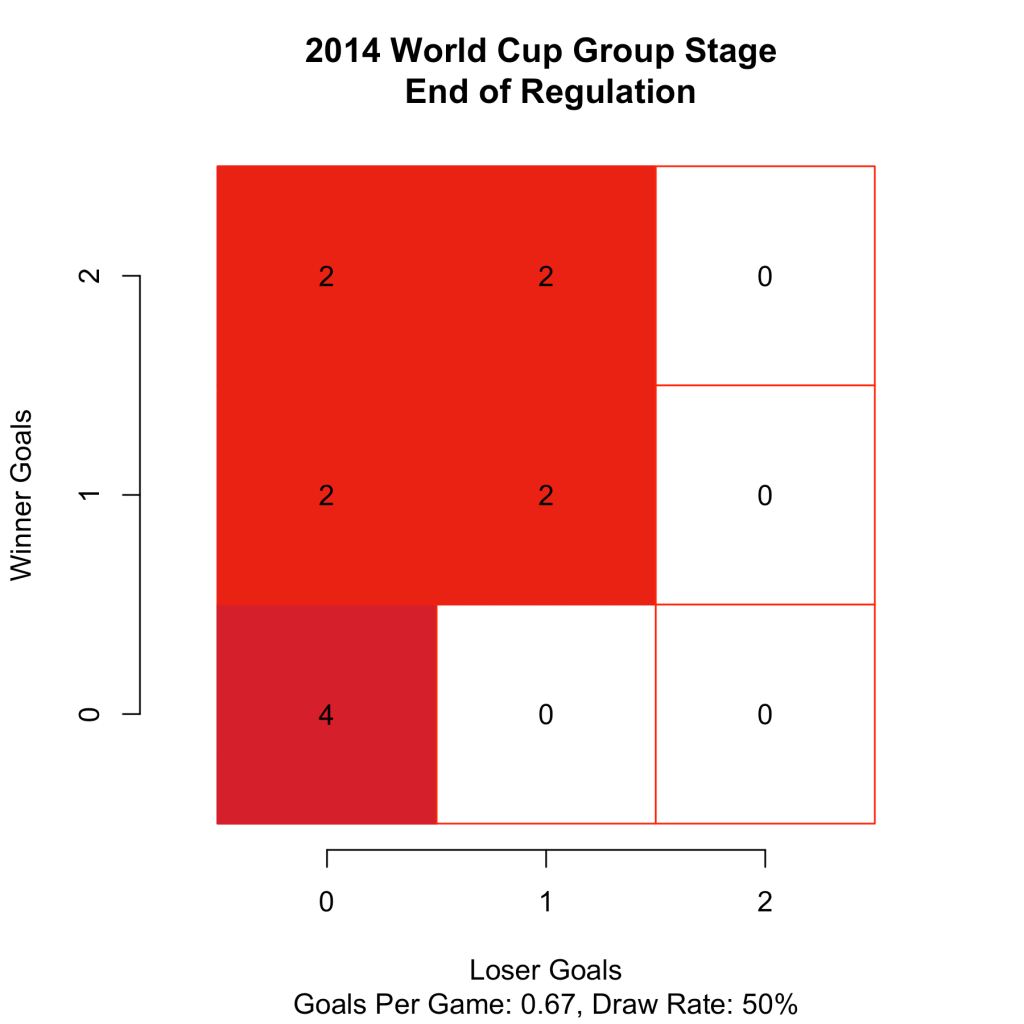 WorldCup2014KO_reg