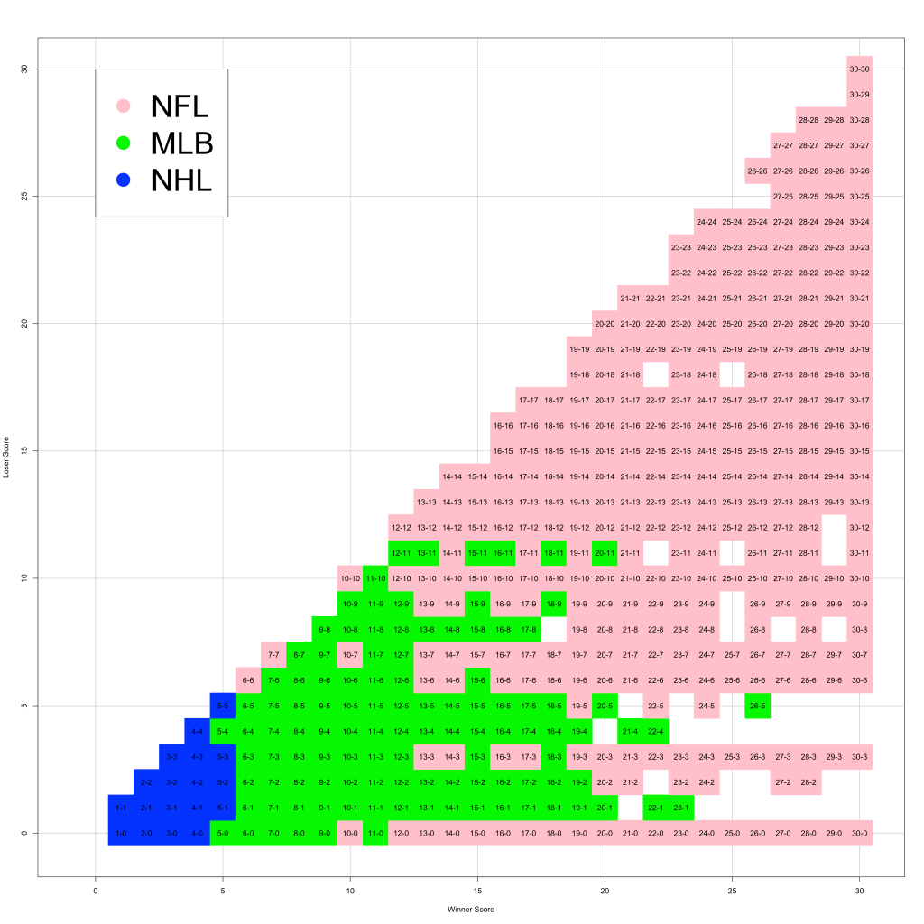 whichSportScores