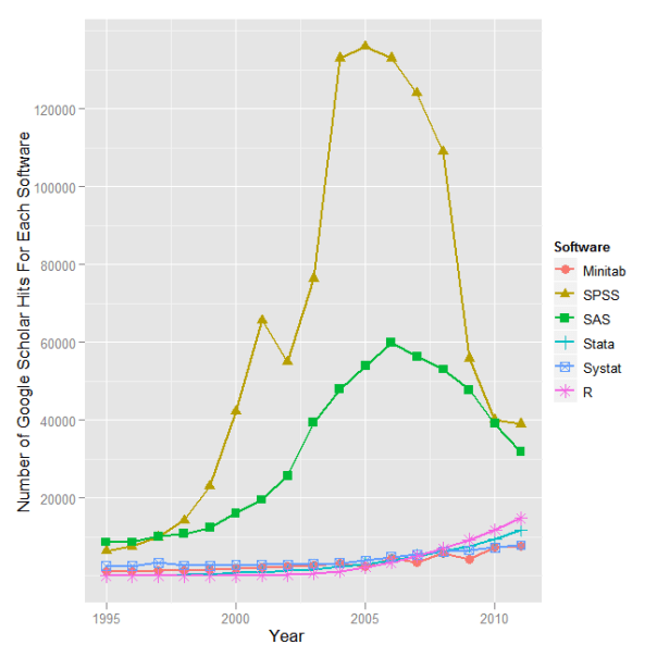 Fig_7a_ScholarlyImpactBig6