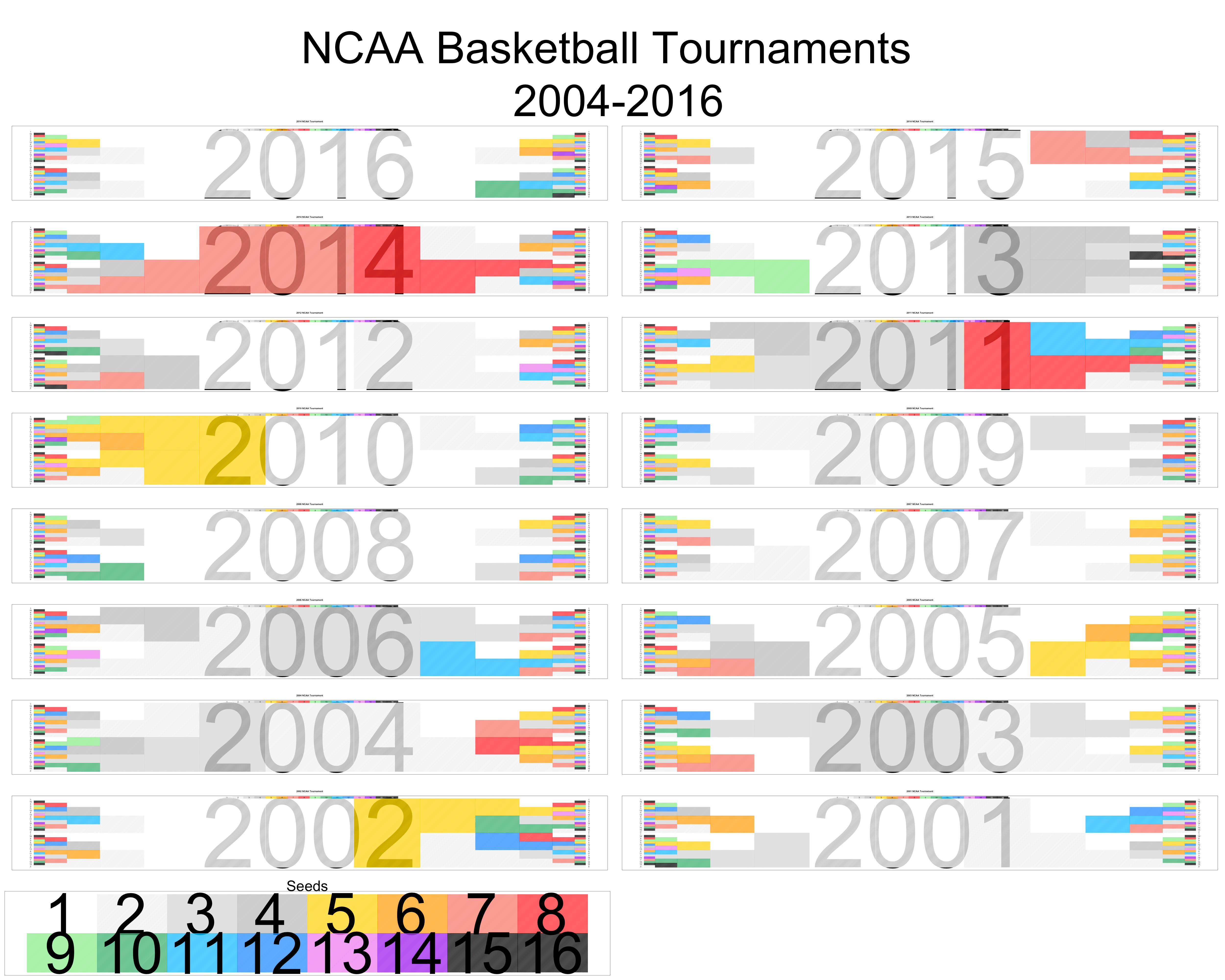 CinderellaPlot2004-2016.png