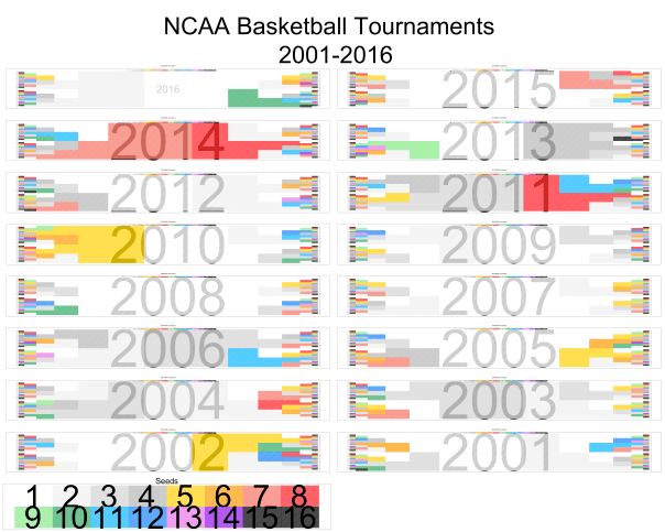 CinderellaPlot2004-2016