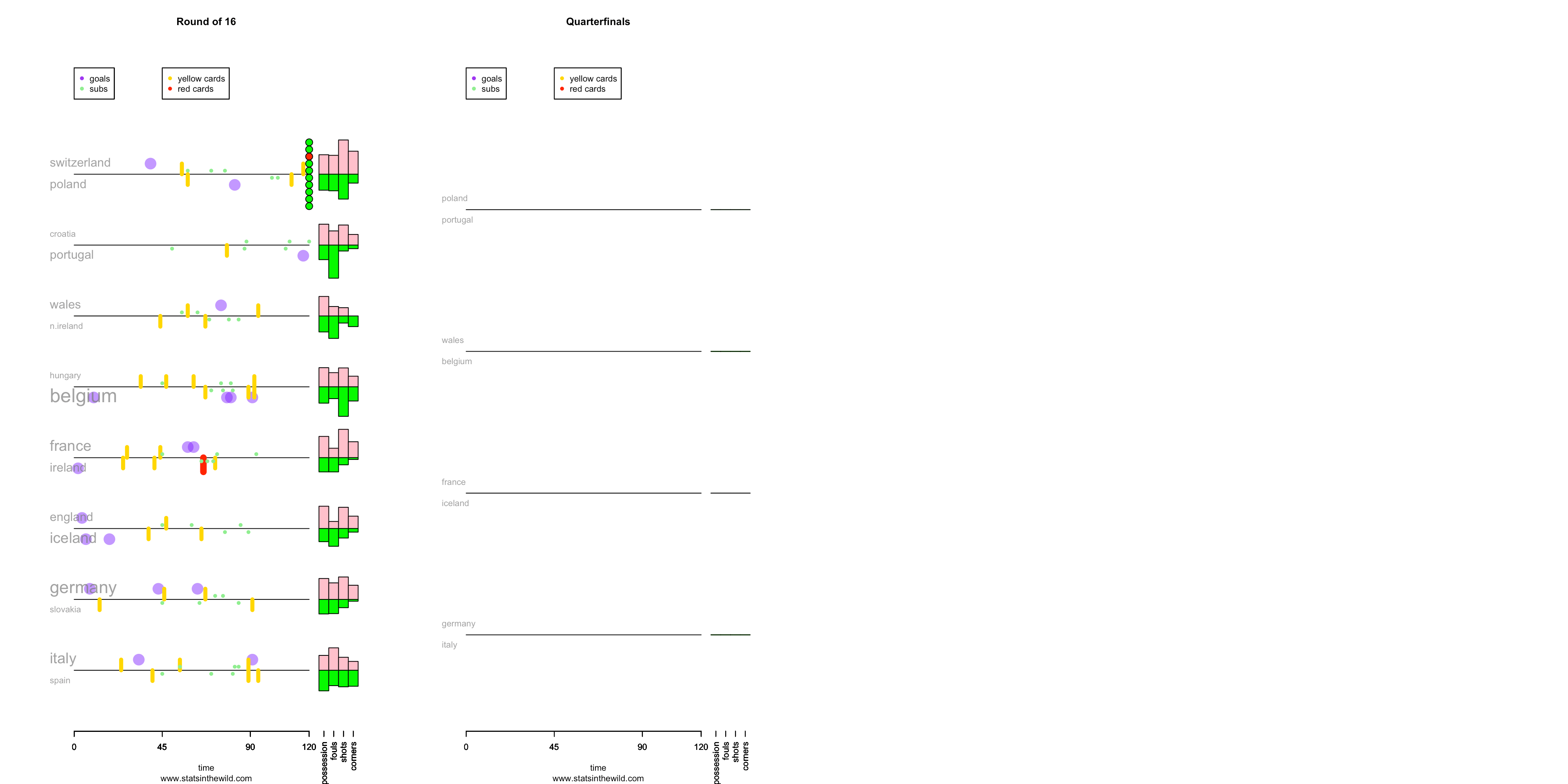 Euro2016Bracket.png