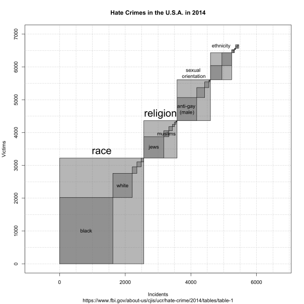 hateCrimes.png