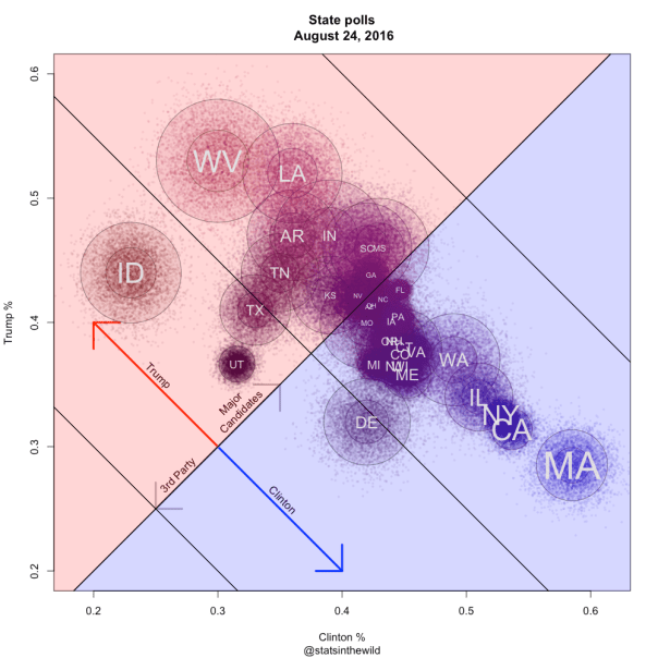 TrumpVsClintonStatePolls20160824.png