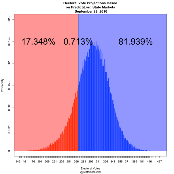 predictitpresident_20160929_dc