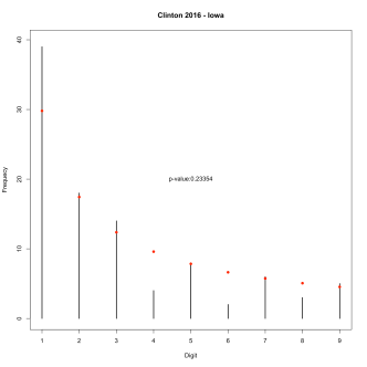 benfordclinton2016_ia