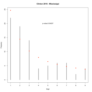 benfordclinton2016_ms