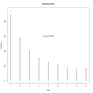 benfordromney2012_all