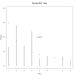 benfordromney2012_ia
