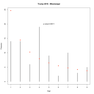benfordtrump2016_ms