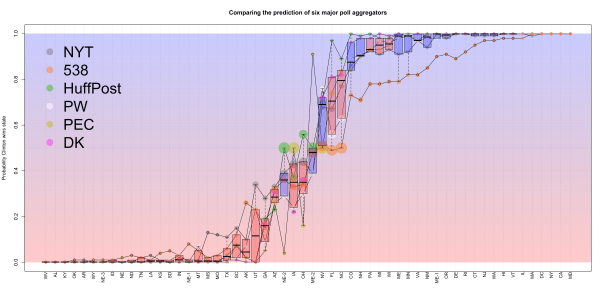 pollaggregatorscomparison