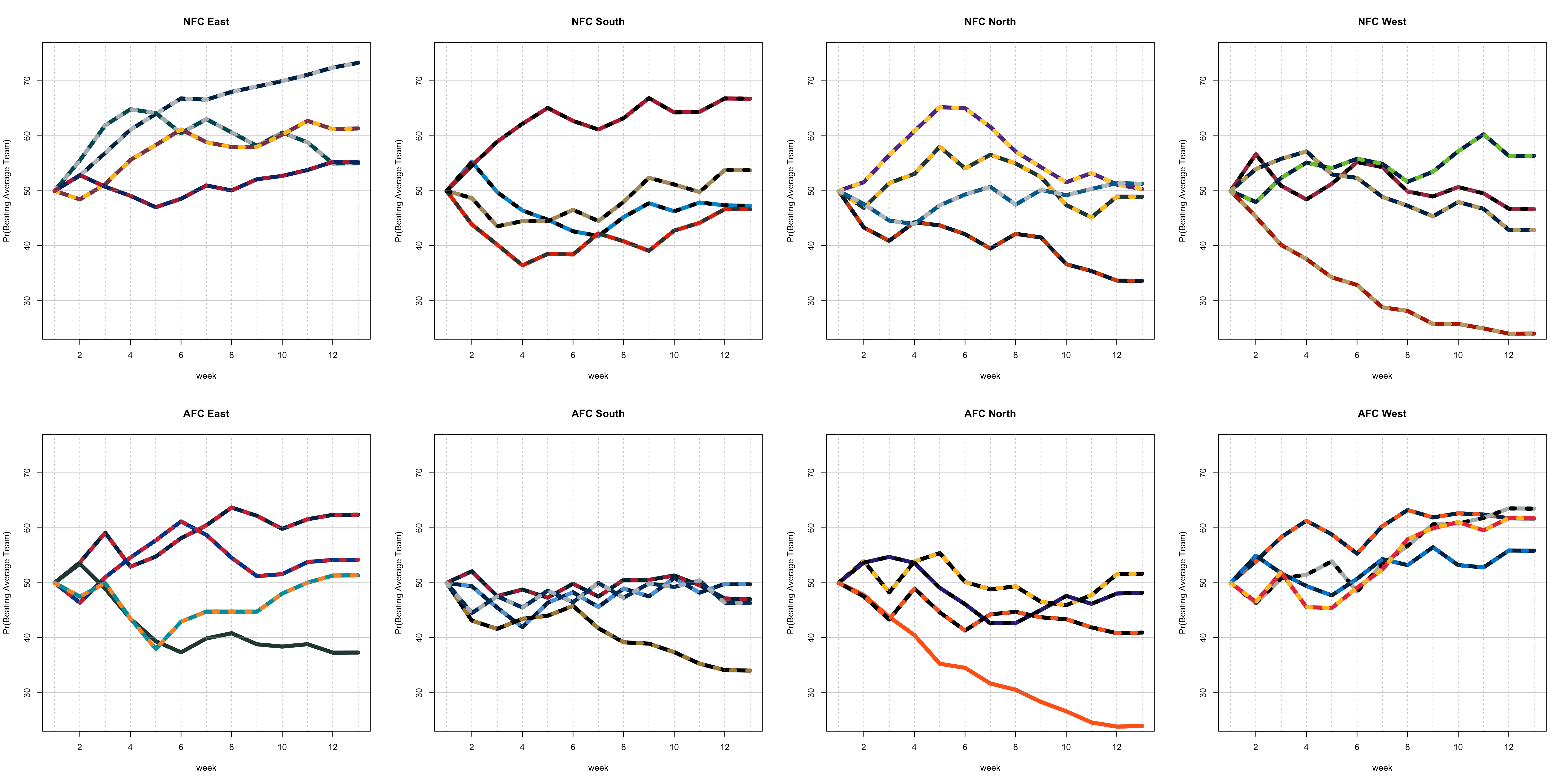 NFlRankingByWeek2016.png