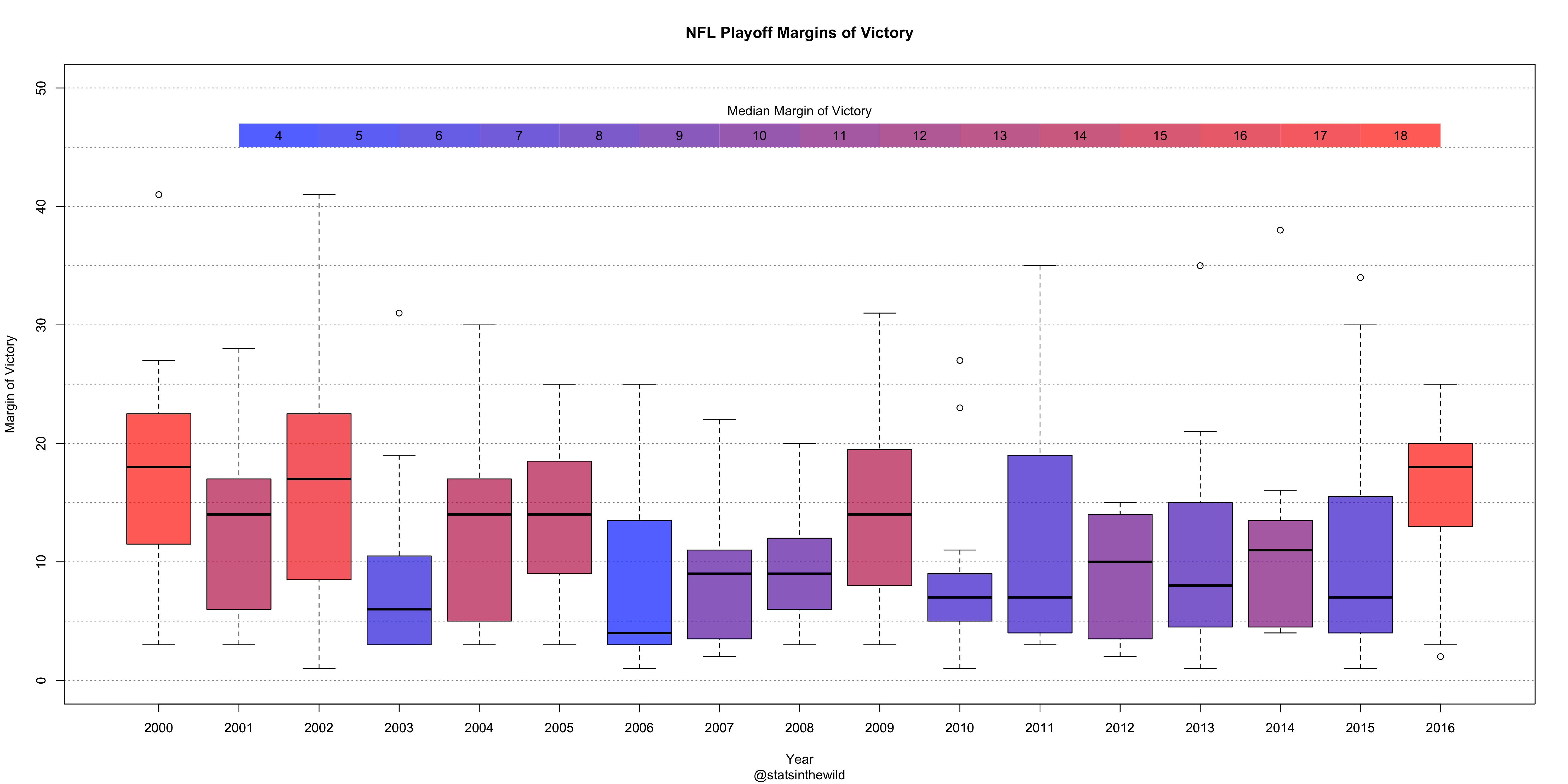NFLPlayoffMarginOfVictory3.png