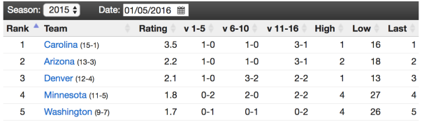 Screen Shot 2017-01-05 at 4.53.05 PM.png