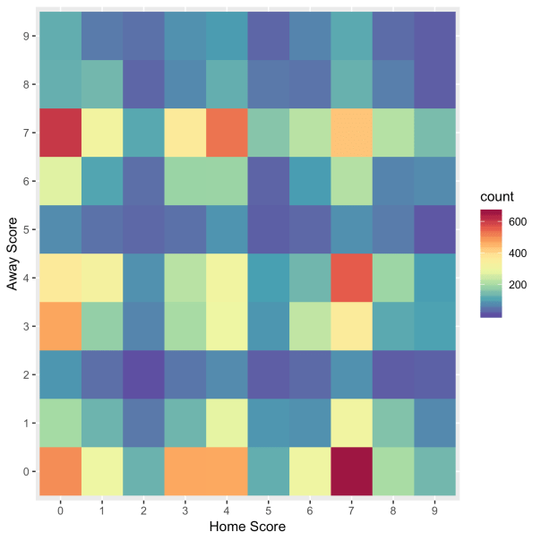 SuperBowlSquares2019