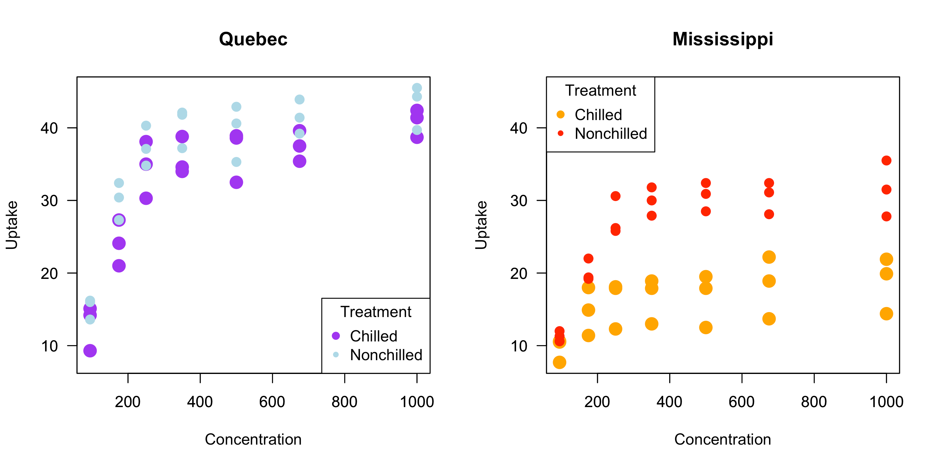 baseRplot