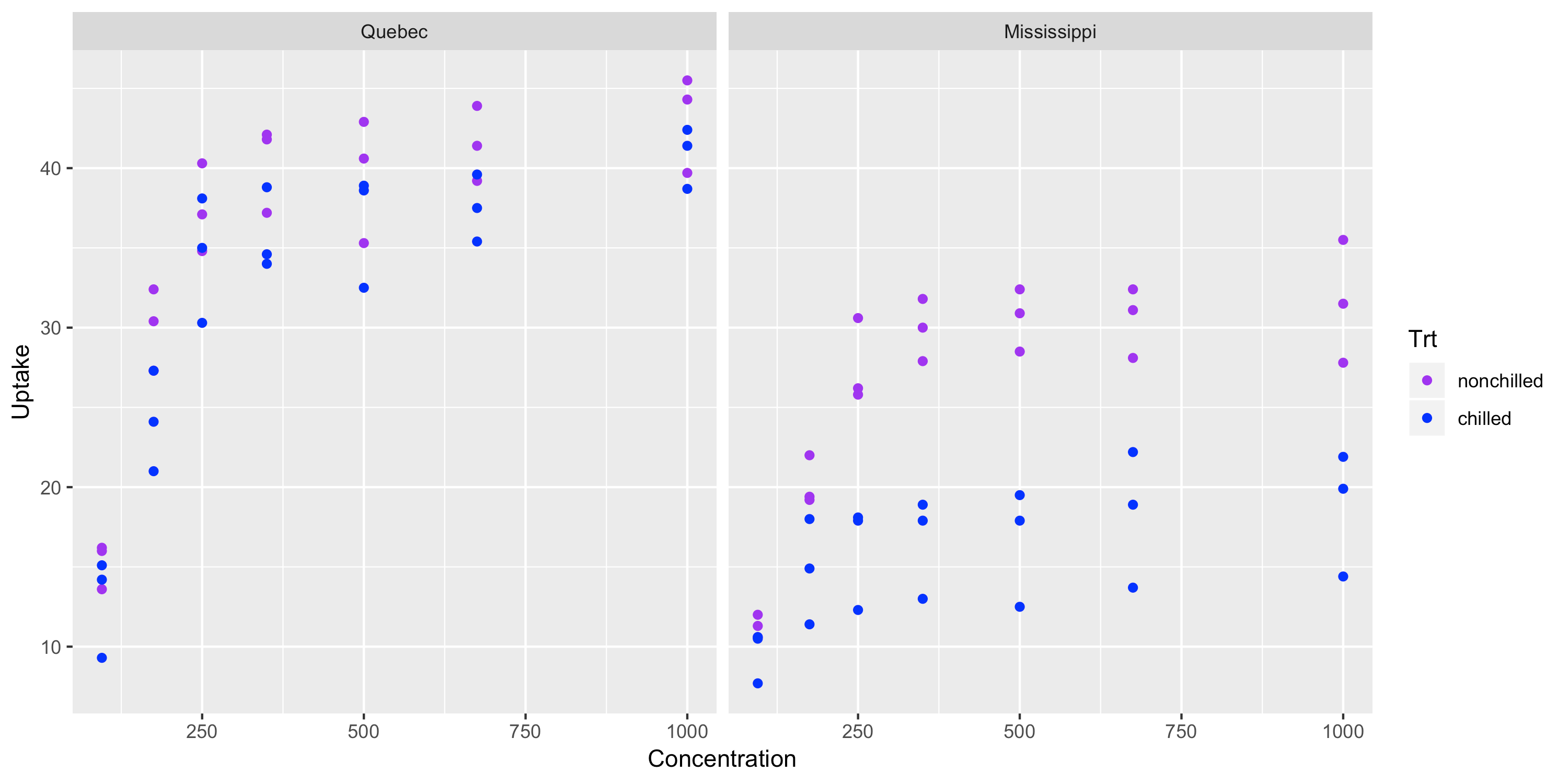 ggplot2plot